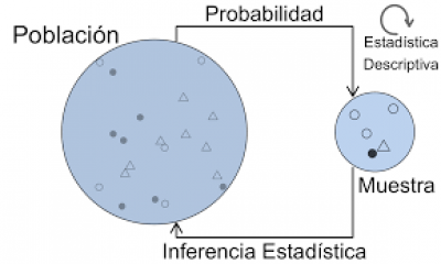 Tema 6. Estadística e Inferencia. Mates CCSS 2ºBach