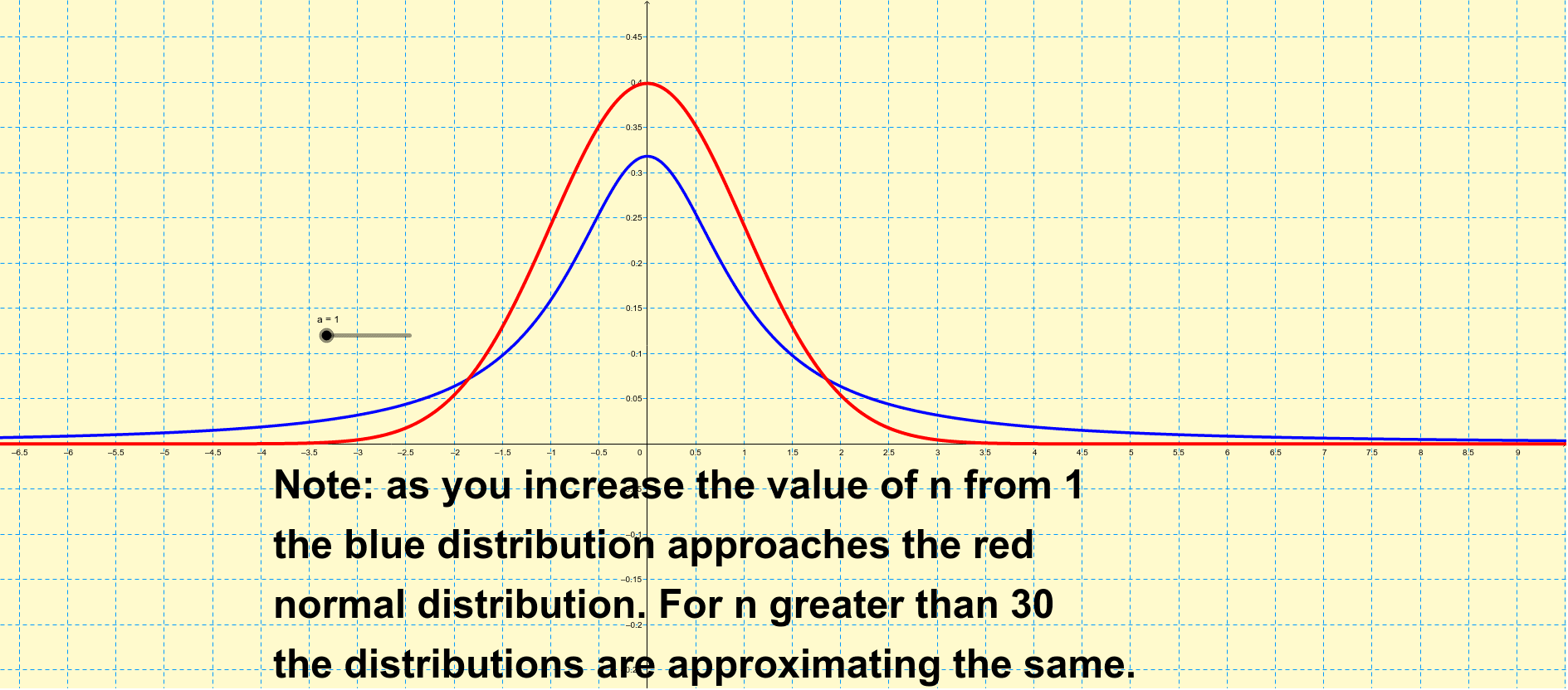 Central limit Theorem – GeoGebra Central limit Theorem – GeoGebra