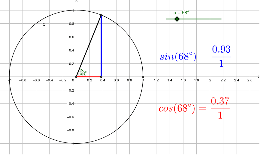 Trigonometri Lingkaran Satuan Geogebra<script async src=