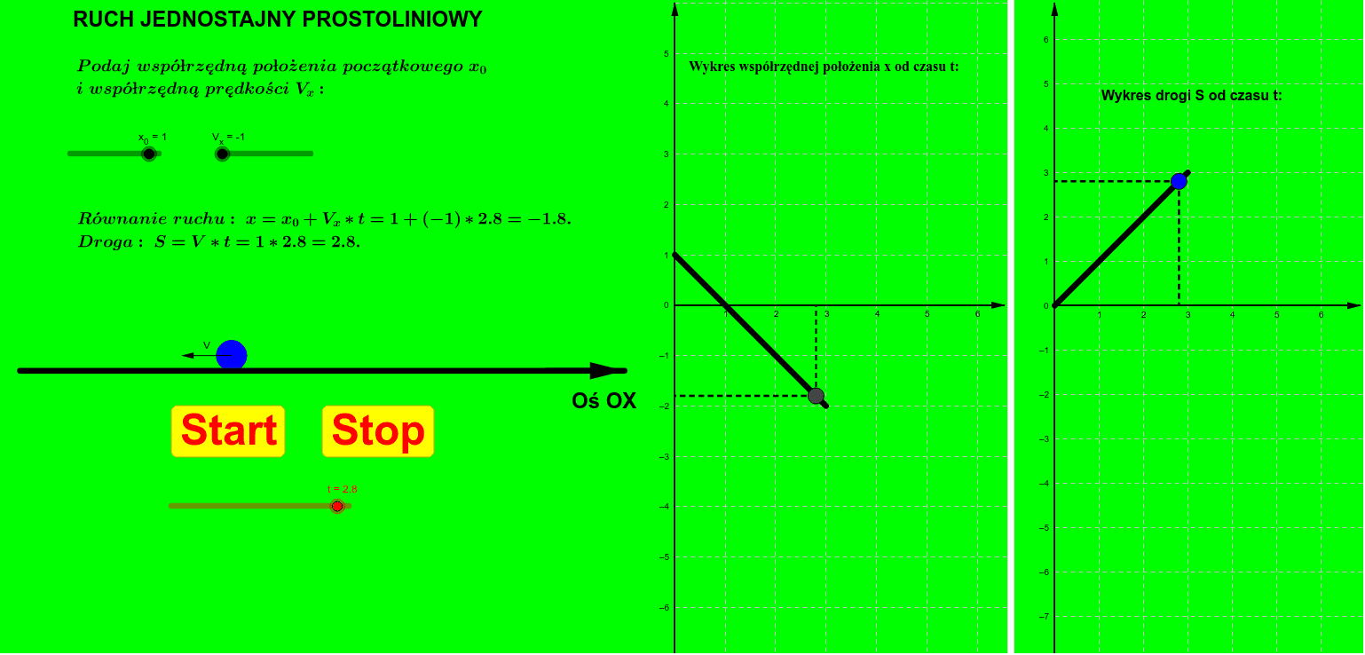 Co To Jest Ruch Jednostajny Prostoliniowy Ruch jednostajny prostoliniowy. – GeoGebra