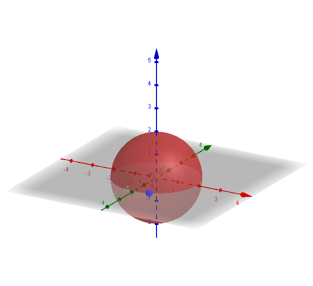 Učenici uočavaju loptu u nešto drugačijioj sredini.Njihov zadatak je da pokušaju da se sete gde su sve uočili (na kojim predmetima)ovo geometrijsko telo?