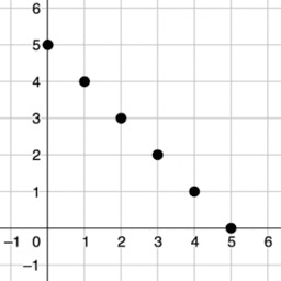 Introducing Graphs of Proportional Relationships: IM 7.2.10