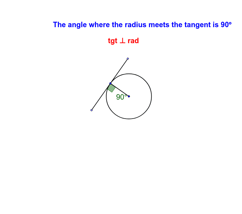 Theorems about Tangents & Chords play around with each of these