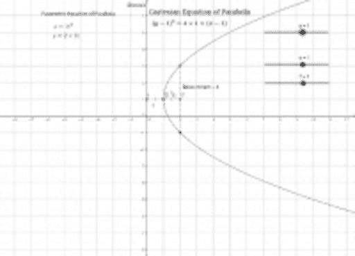 directrix – GeoGebra