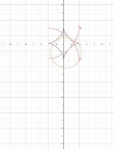 Envelope of unit circles centred on an astroid GeoGebra