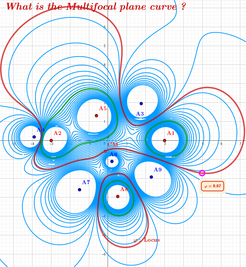 Equipotential lines for the configuration 9 charges