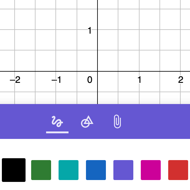 Graph Whiteboards for Remote Learning GeoGebra