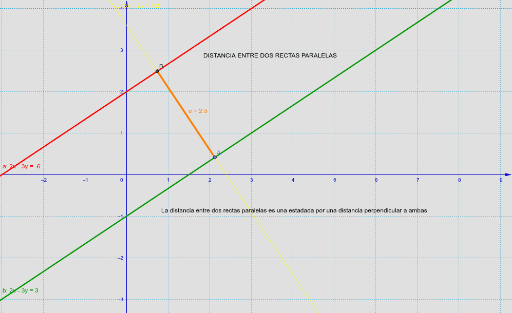 DISTANCIA ENTRE DOS RECTAS PARALELAS GeoGebra