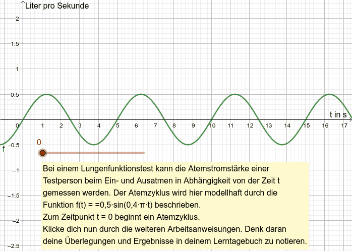 Atemzyklus Geogebra