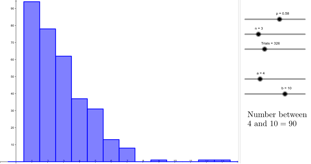 Negative binomial distribution geogebra