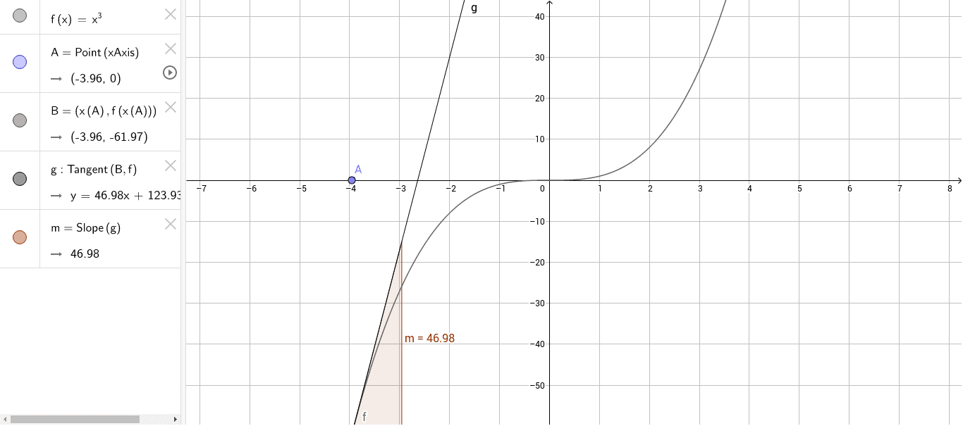 Y X 3 Geogebra