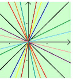 LINEARNA  FUNKCIJA 