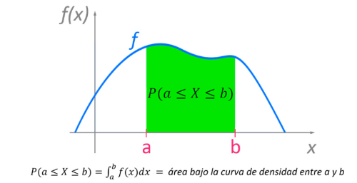 TEMA 10.- DISTRIBUCIONES DE PROB. DE VARIABLE CONTINUA