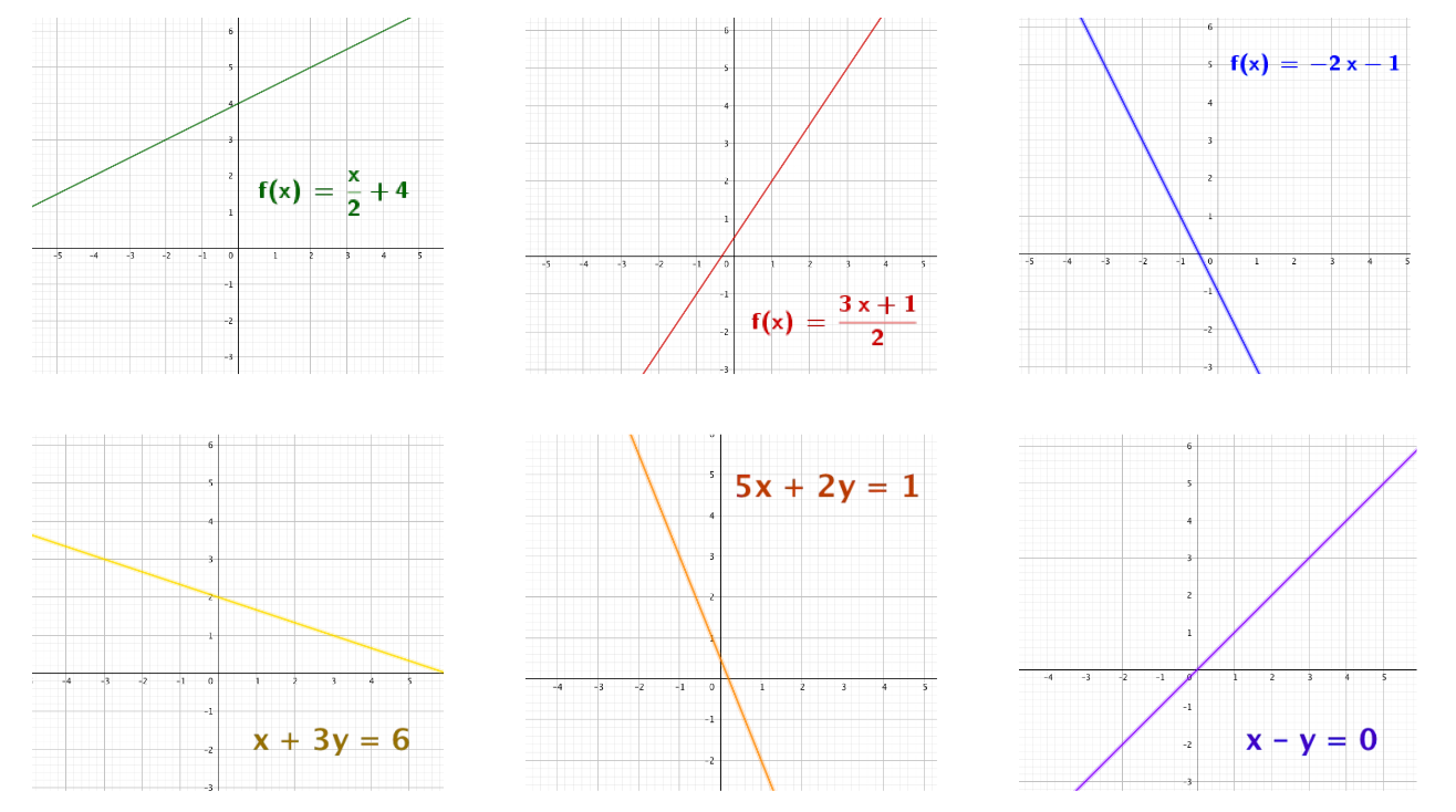Vamos a ver una cuantas funciones lineales representadas gráficamente y con sus expresiones algebraicas ¿Qué observáis? ¿Qué tienen en común?