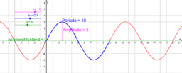 3 VWO H6 nieuwe grafieken