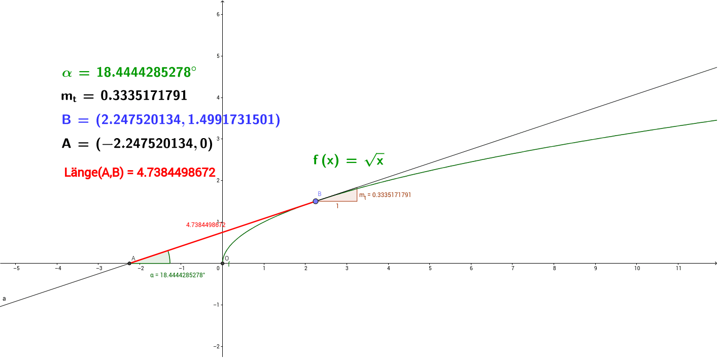 GeoGebra Applet