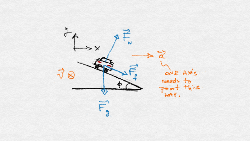 "Car on Banking" by Timo Budarz is in the Public Domain.
The forces involved in rounding a banked turn with friction. The easy thing to do with friction is to leave it alone until the math is done. Then it can be related to the normal force.