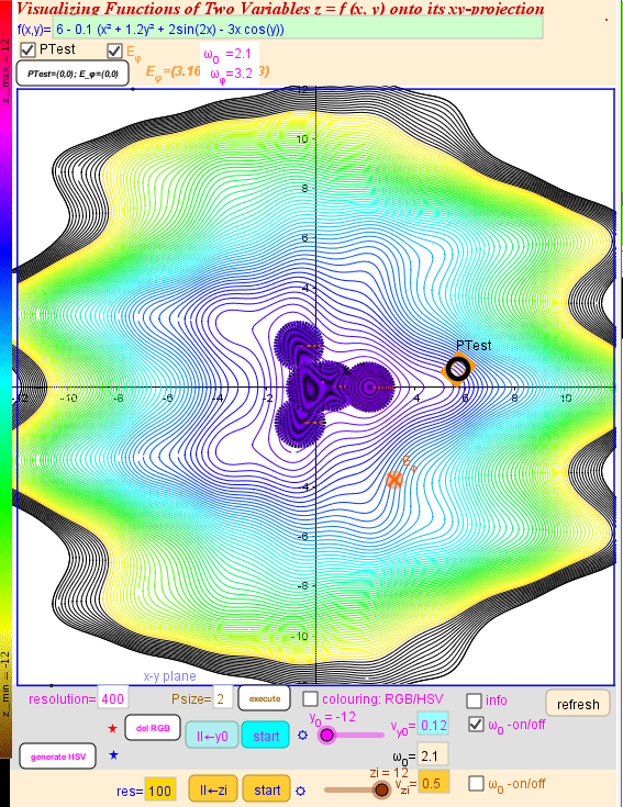 1. Contour lines in x-y Plane: LevelCurve method