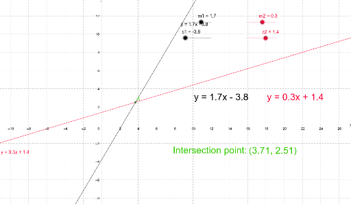 Intersection point of system of linear eq. – GeoGebra