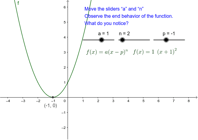 End Behavior of a Polynomial Graph