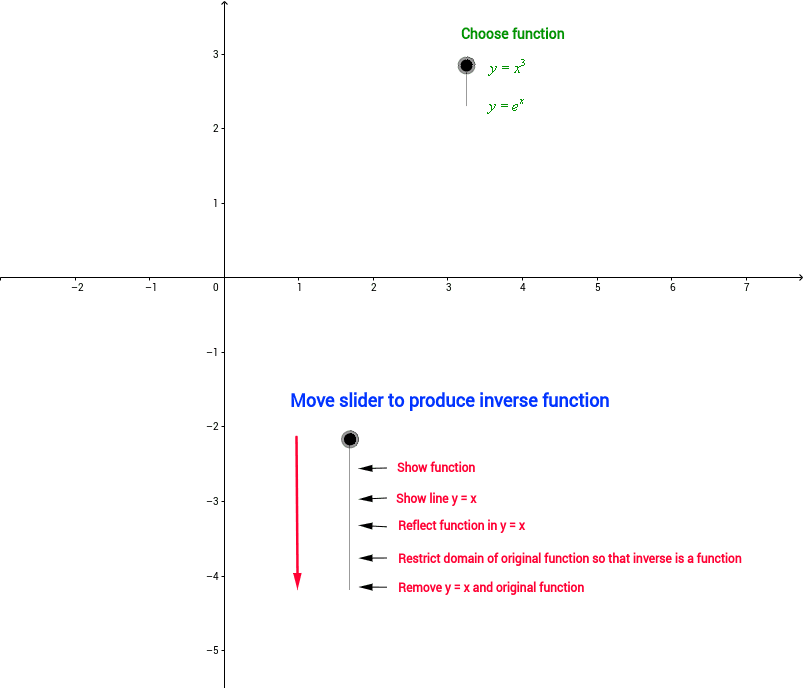 Inverse Cubic And Exponential Functions Geogebra