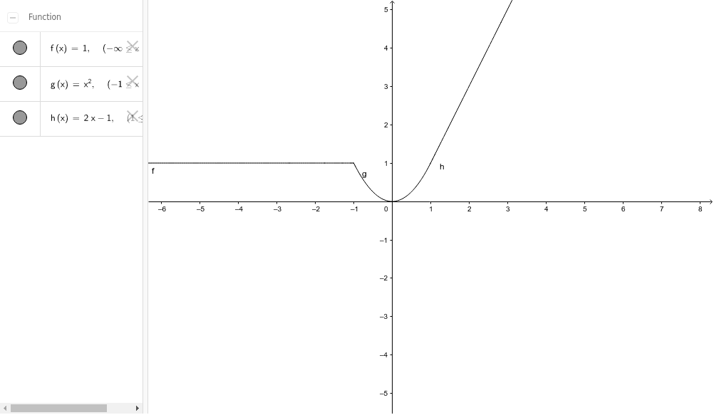 Graph of compound functions – GeoGebra