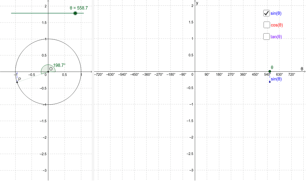 Unit Circle Chart With Tangent