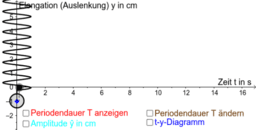 Zeit-Elongationsgesetz der harmonischen Schwingung