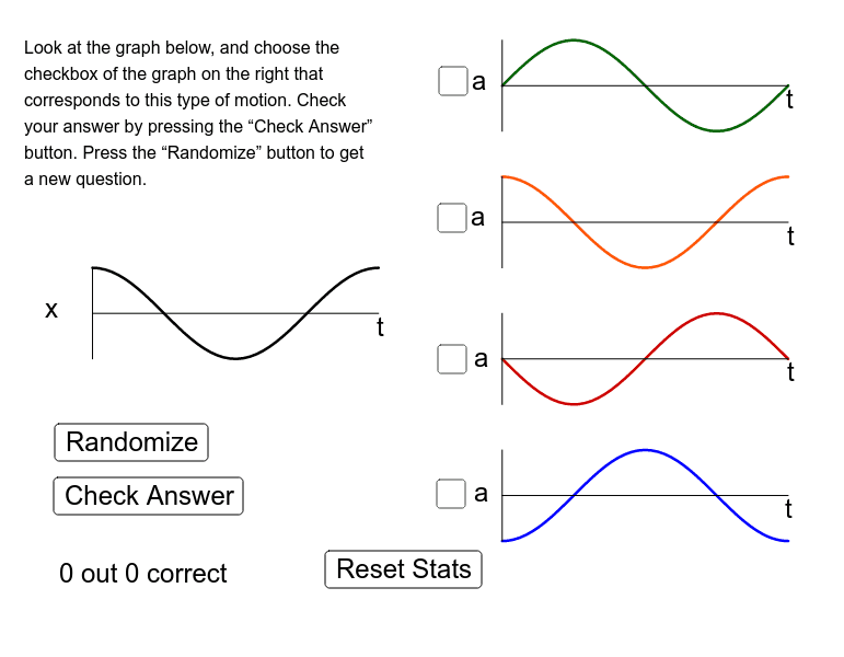Oscillation Graphs Quiz GeoGebra
