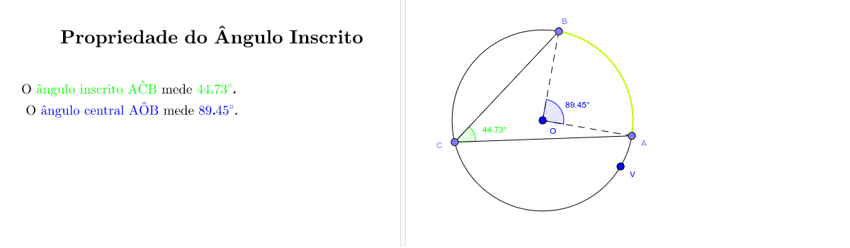 PROPRIEDADE DO ÂNGULO INSCRITO