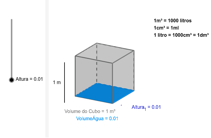 Cubo de aresta igual a 1 metro