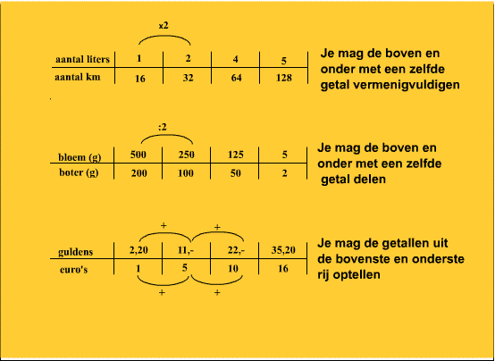 En dit: