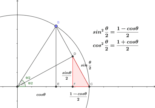 半角公式 – GeoGebra