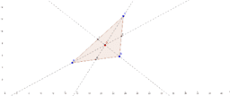 Actividades GeoGebra  