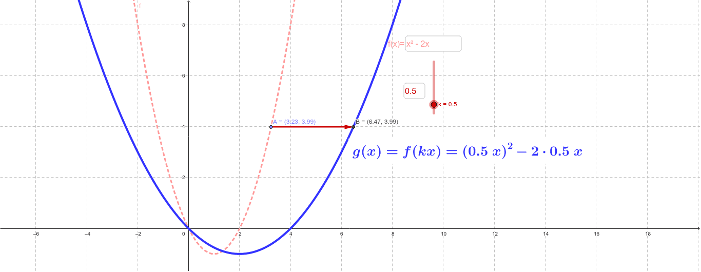 Transformation (Enlargement & Reduction along xaxis) GeoGebra