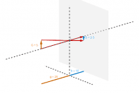 Geometrische Optik