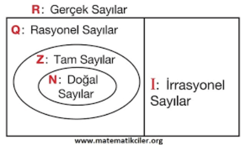 Sayı Kümeleri