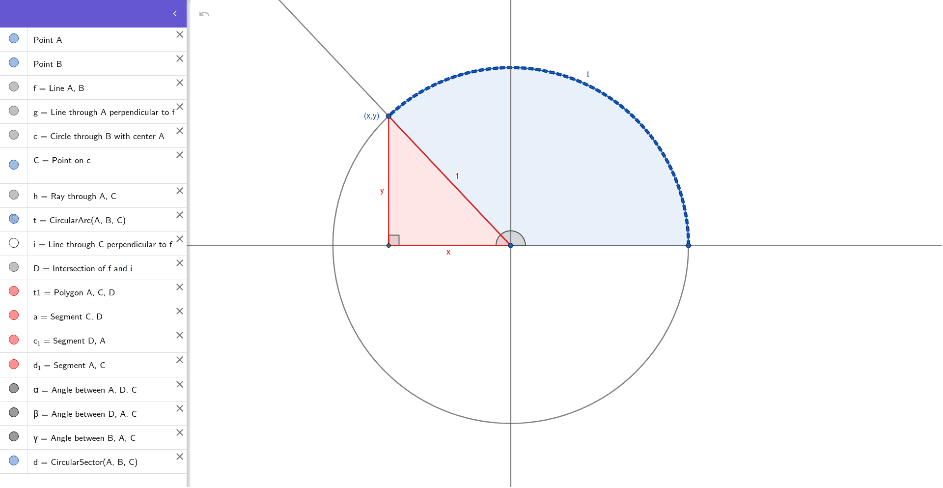 Unit Circle Reference Triangle