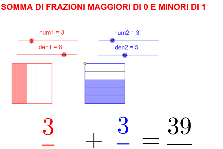 Consente allo studente una visualizzazione della somma di due frazioni proprie attraverso un modello geometrico che rende visivamente conto del perché serva un denominatore comune, che scaturisce naturalmente dalla sovrapposizione dei due quadrati