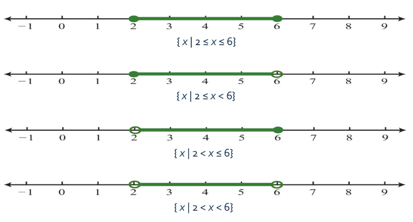 Subsets of Set of Real Numbers - Subsets of Real Numbers and Examples