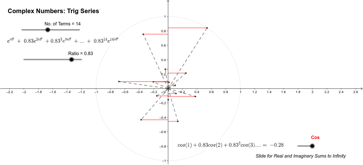 Complex Numbers: Trigonometric Series – GeoGebra