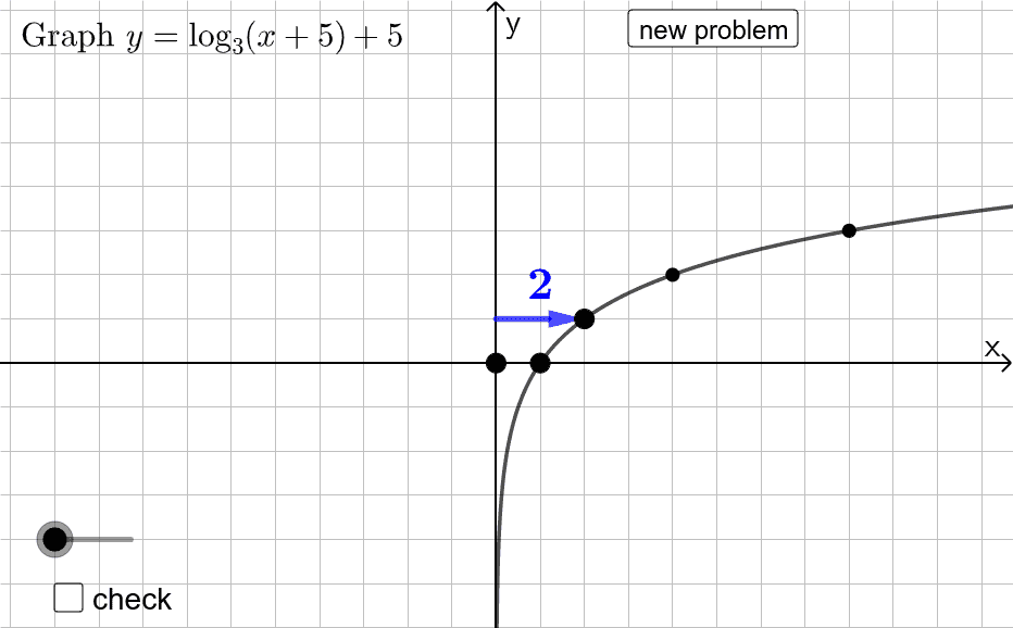 Logarithmic Graph Equation