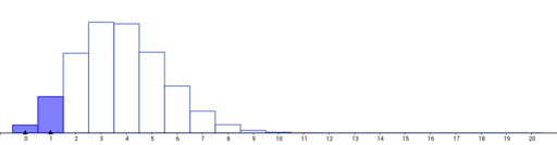 Dynamic Worksheet – GeoGebra