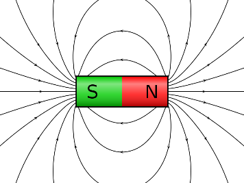 Campo Magnetico