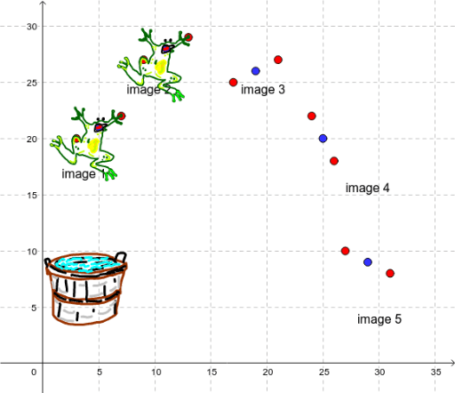 Transformations of a Leaping Frog MVP 6.3 p. 13 – GeoGebra