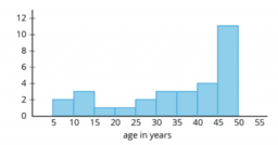 Estimating Population Measures of Center: IM 7.8.15