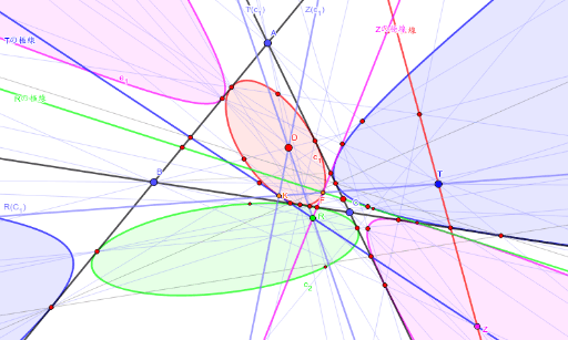 三角形の極線におけるポンスレの定理 GeoGebra