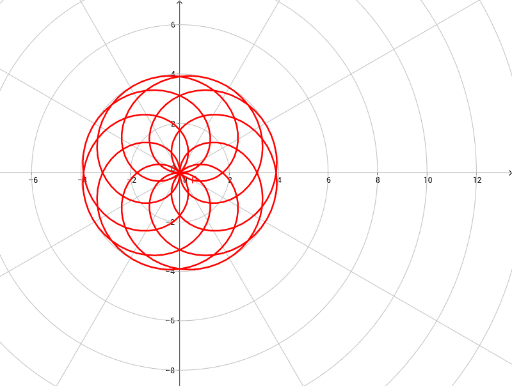 Полярна троянда 4_7 – GeoGebra