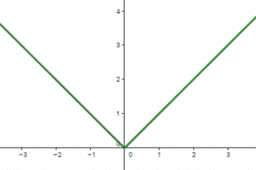 Exámenes del Tema 7 de 1ºBachillerato + Acumulado