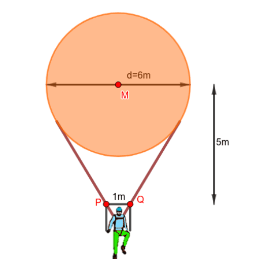 Parabouncing – GeoGebra